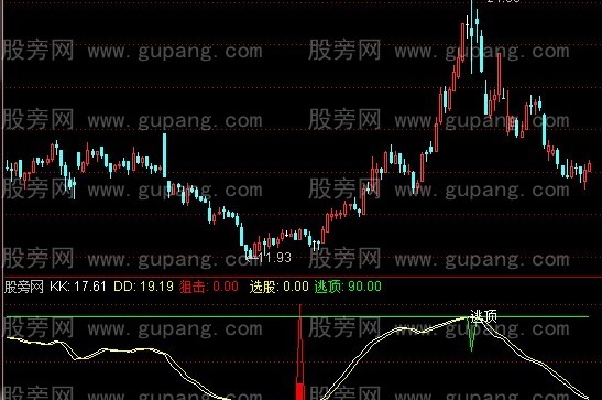 通达信底部狙击指标公式