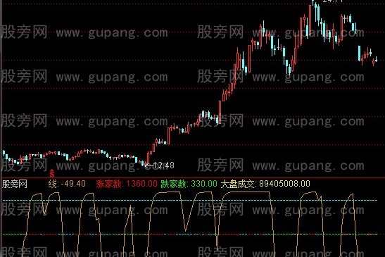 通达信淡定一号+选股指标公式
