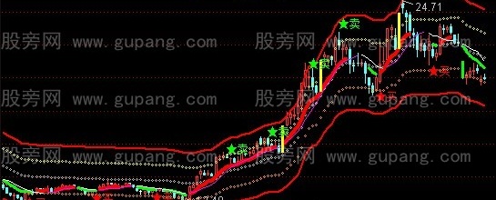 通达信轨道牛熊线主图指标公式