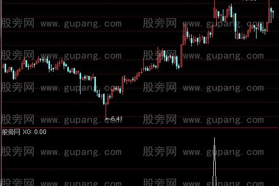 通达信突破缺口选股指标公式