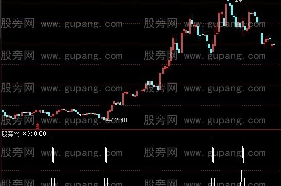 通达信赚2%选股指标公式