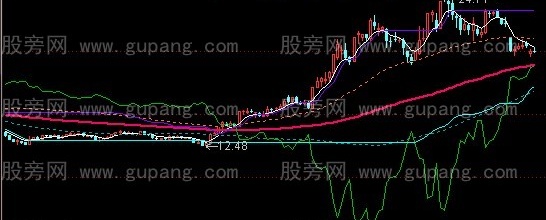 通达信悲欢离合主图指标公式