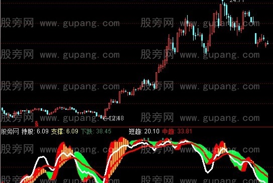 通达信紅进黄持指标公式