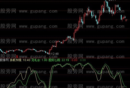 通达信荆坷刺秦王指标公式