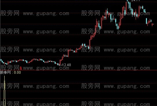 通达信军前飞探选股指标公式