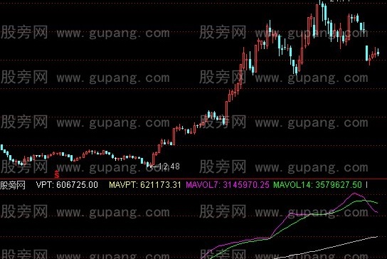 通达信一年二十翻指标公式