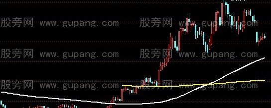 通达信大均线主图指标公式