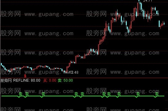 通达信给力买卖指标公式