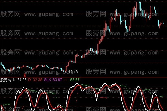 通达信KD过滤指标公式