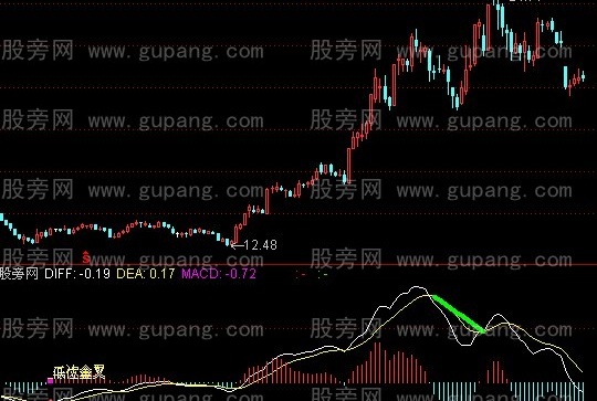 通达信MACD金箍棒指标公式