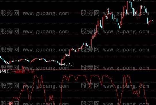 通达信一线胜庄指标公式