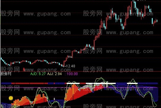 通达信觅庄进出指标公式