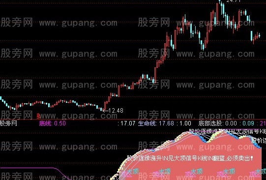通达信脱黄出局指标公式