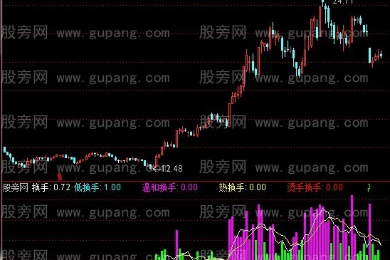 通达信颜色量柱指标公式