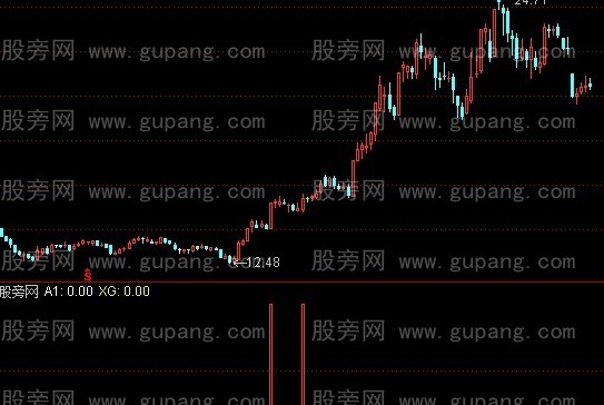 通达信赤脚大仙选股指标公式