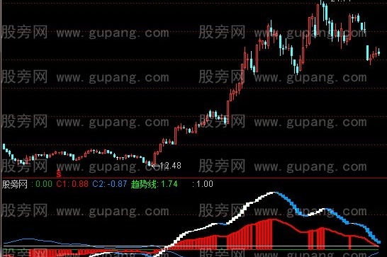 通达信开合线王指标公式
