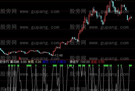 通达信黑马发现指标公式