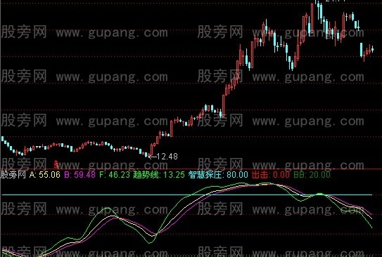 通达信智慧探庄指标公式