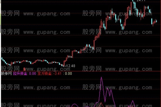 通达信波段资金指标公式