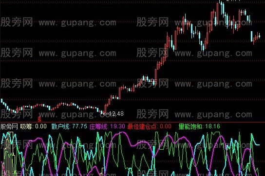 通达信最佳建仓指标公式
