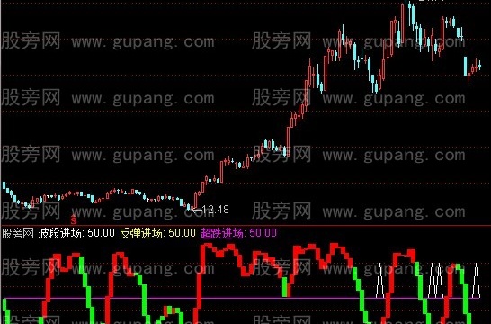 通达信个股操盘指标公式