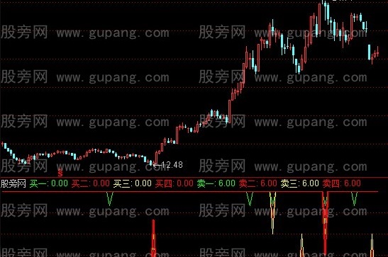 通达信买卖2线指标公式