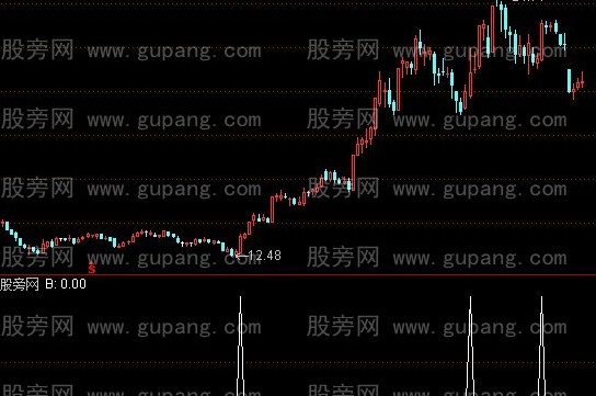 通达信阴阳组合选股指标公式