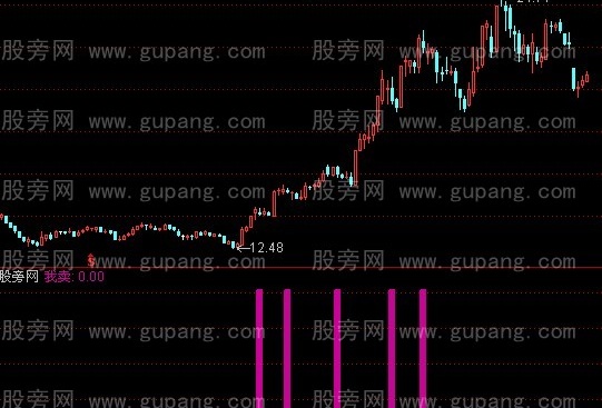 通达信我卖指标公式