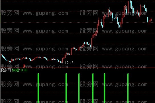 通达信玄黄卖出指标公式