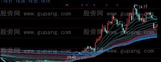 通达信成本流主图指标公式