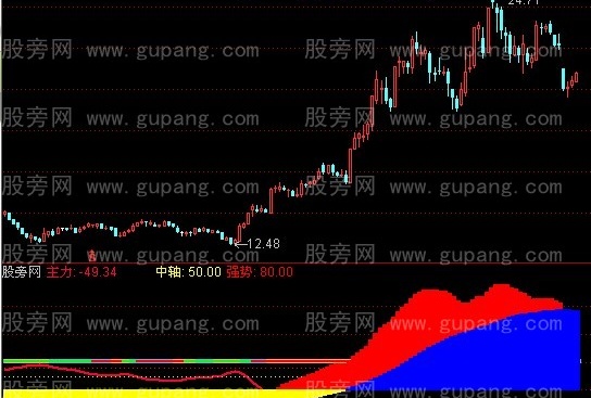 通达信高山顶指标公式