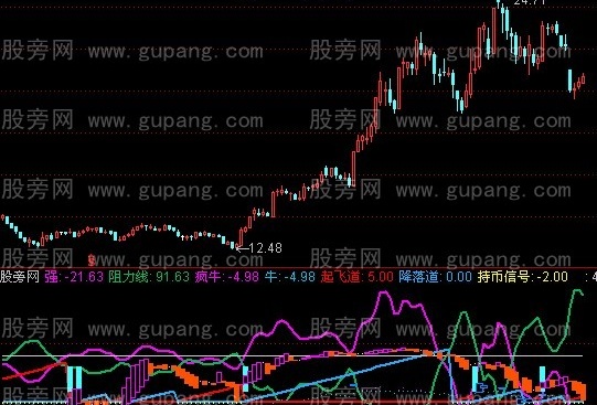 通达信龙归指标公式