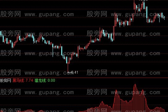 通达信一直红指标公式