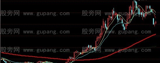 通达信牛股精湛主图指标公式