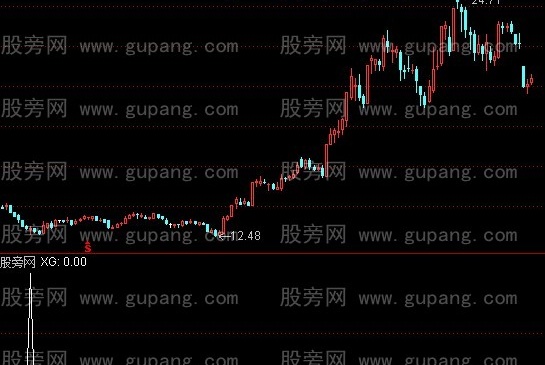 通达信花开选股指标公式