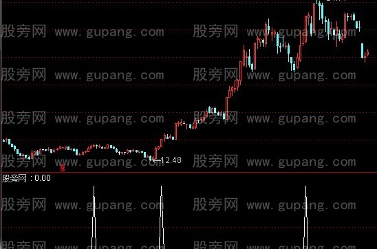通达信摇钱树选股指标公式