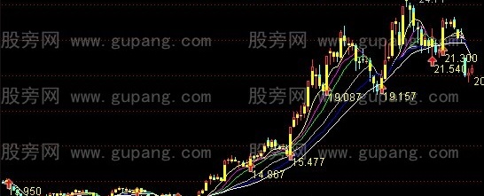 通达信神奇线主图指标公式