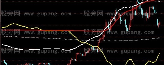 通达信四线主图+选股指标公式
