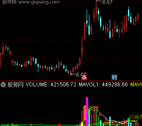 通达信趋势量能突破指标公式