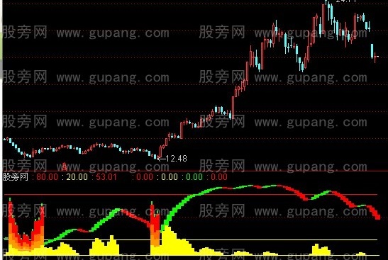通达信百万焰火指标公式