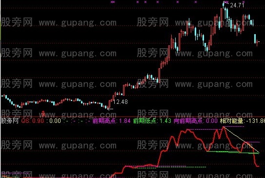 通达信回头是岸指标公式