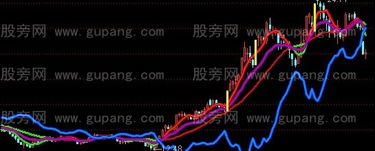 通达信涨停轨道主图指标公式
