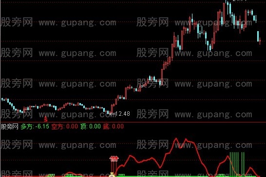 通达信某个收费群指标公式