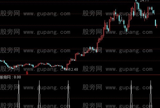 通达信预测涨停选股指标公式