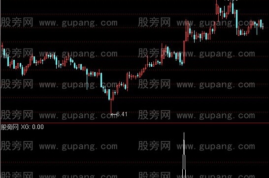 通达信节外生枝选股指标公式