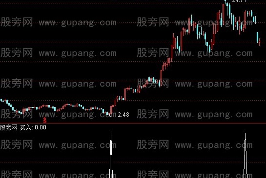 通达信低位翻倍选股指标公式