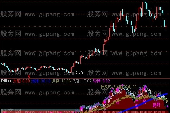 通达信导弹打飞碟指标公式