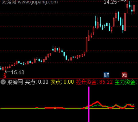 通达信游资筹码回调指标公式