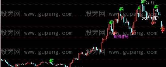 通达信机构进场主图指标公式