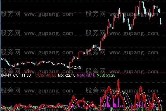 通达信新创CCI指标公式